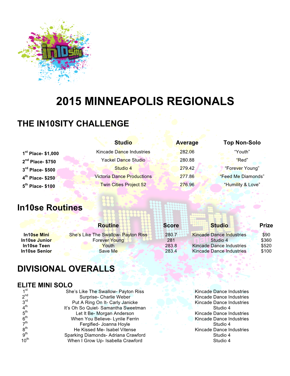 2015 Minneapolis Regionals