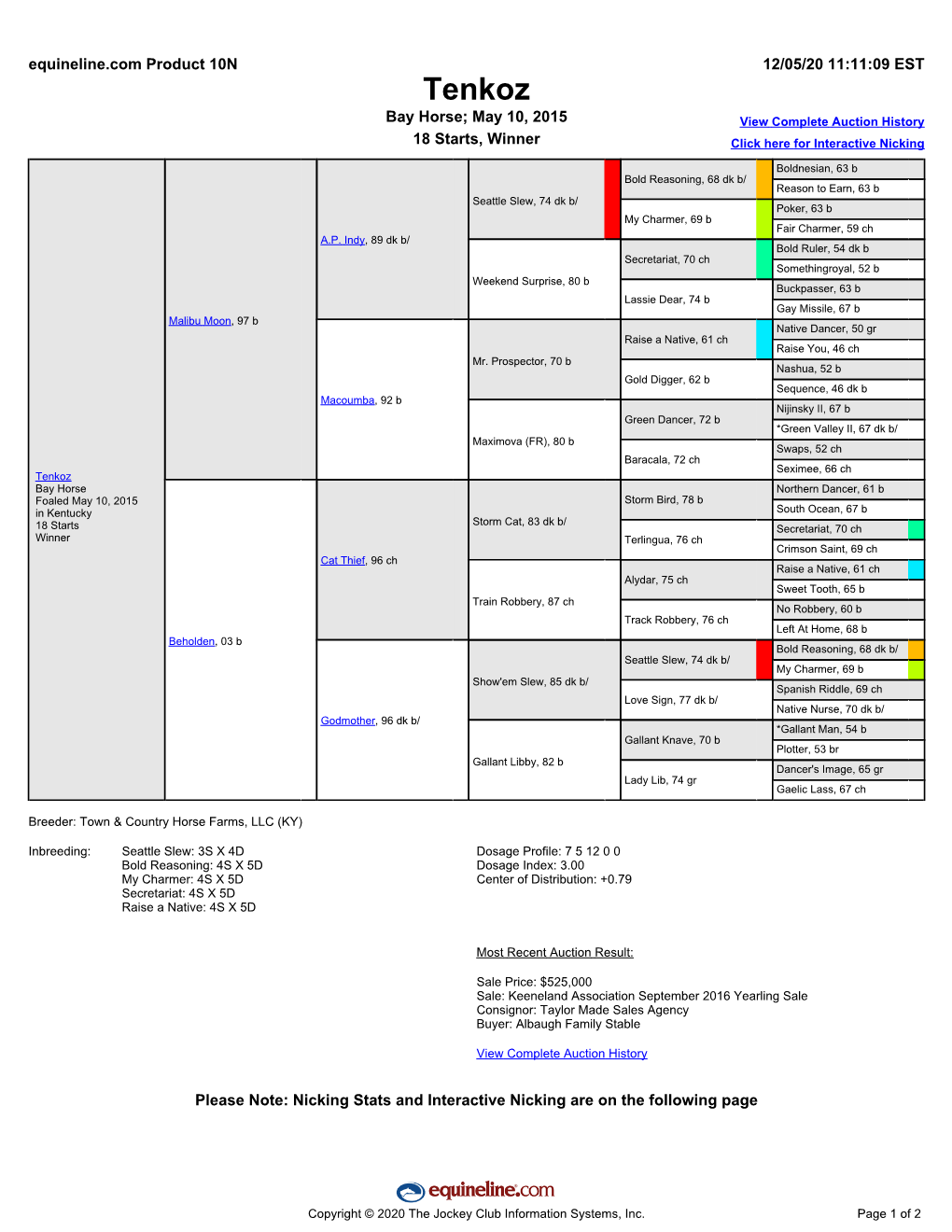 Tenkoz Bay Horse; May 10, 2015 View Complete Auction History 18 Starts, Winner Click Here for Interactive Nicking