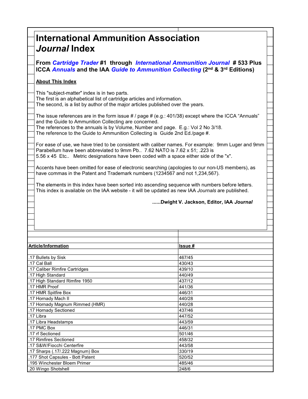 Cumulative Index of the the International Ammunition Journal