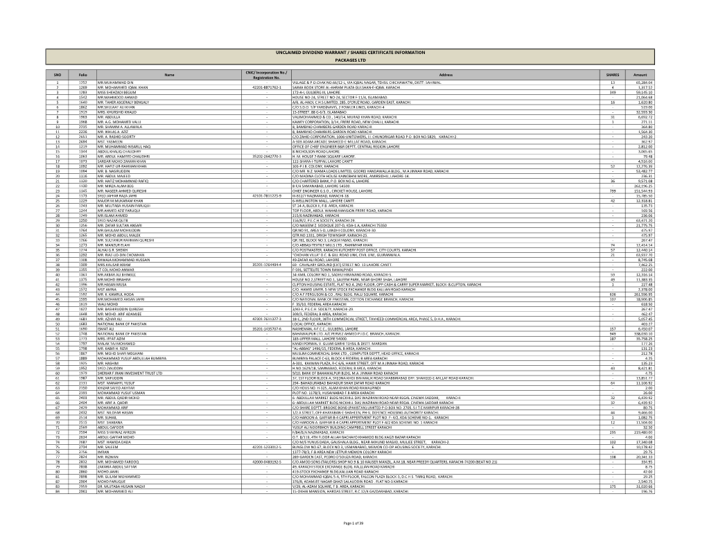 List of Unclaimed Dividend