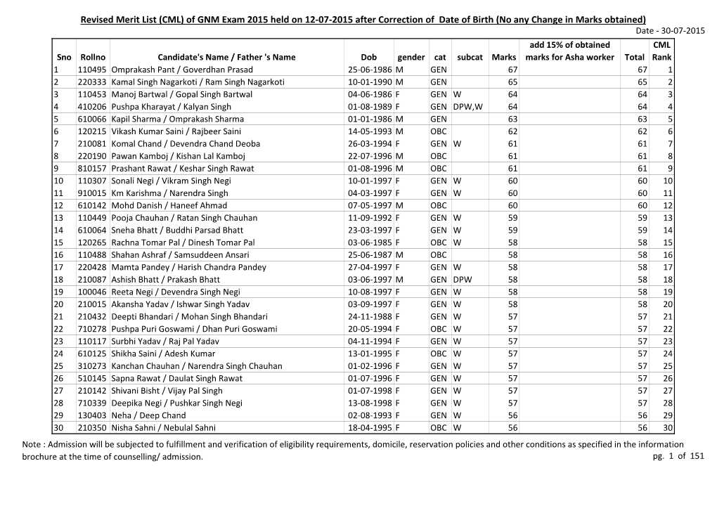 Revised Merit List (CML) of GNM Exam 2015 Held on 12-07-2015