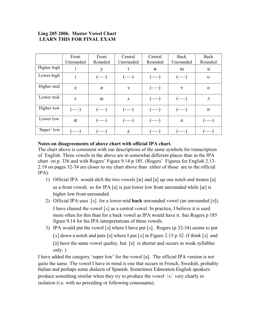 Ling 205 2006. Master Vowel Chart LEARN THIS for FINAL EXAM I Y