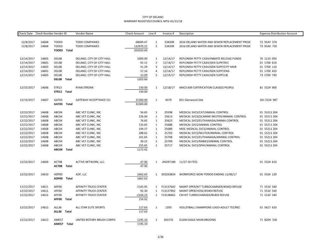 1/36 CITY of DELANO WARRANT REGISTER/COUNCIL MTG-01/15/18 Check Date Check Numbervendor ID Vendor Name Check Amount Line