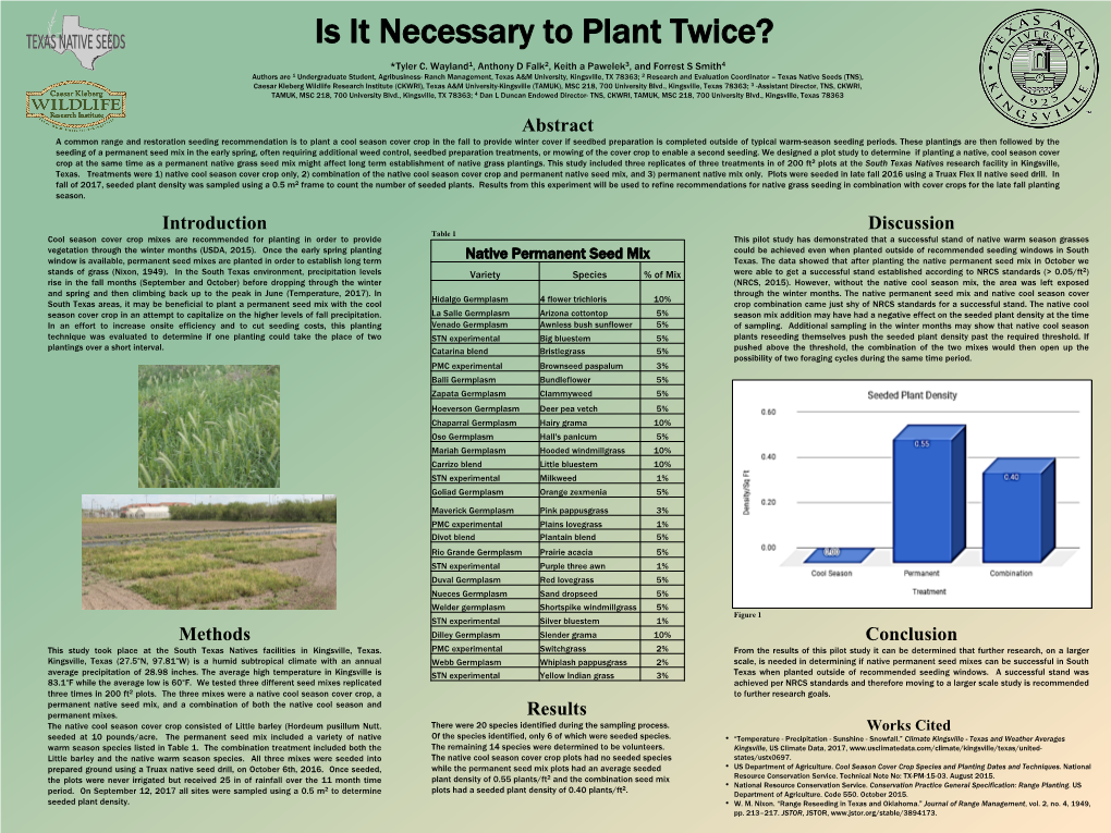 Is It Necessary to Plant Twice? *Tyler C