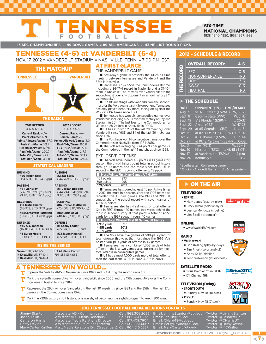 At VANDERBILT (6-4) 2012 » SCHEDULE & RECORD NOV