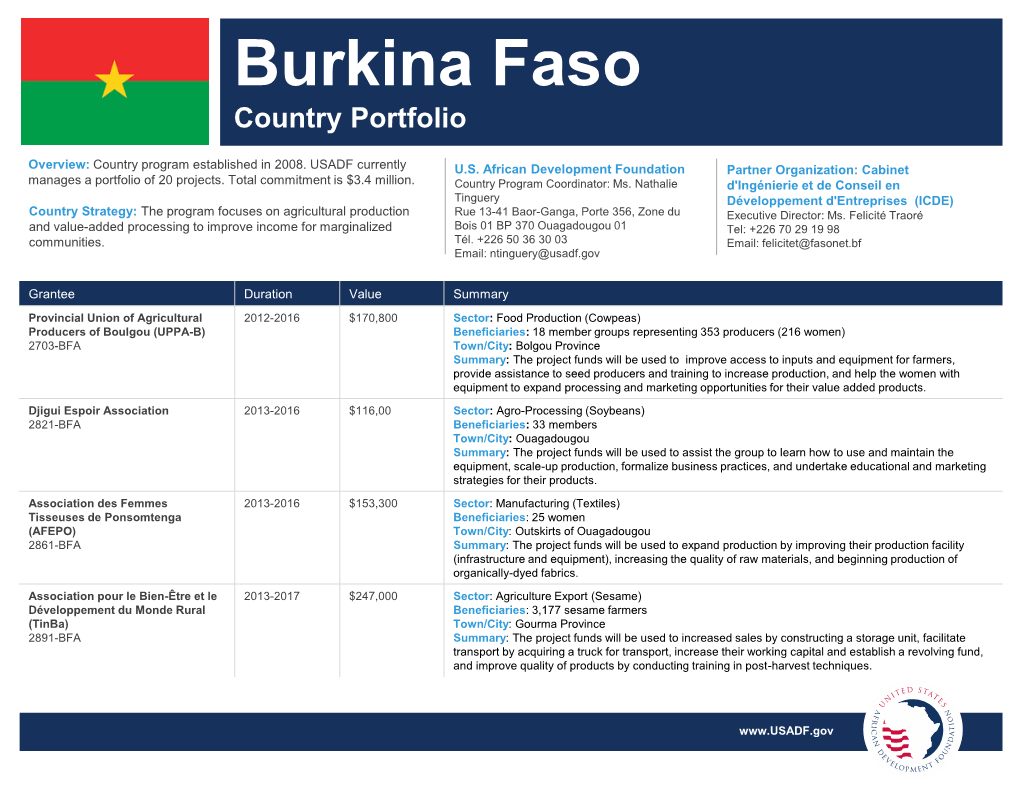 Burkina Faso Country Portfolio