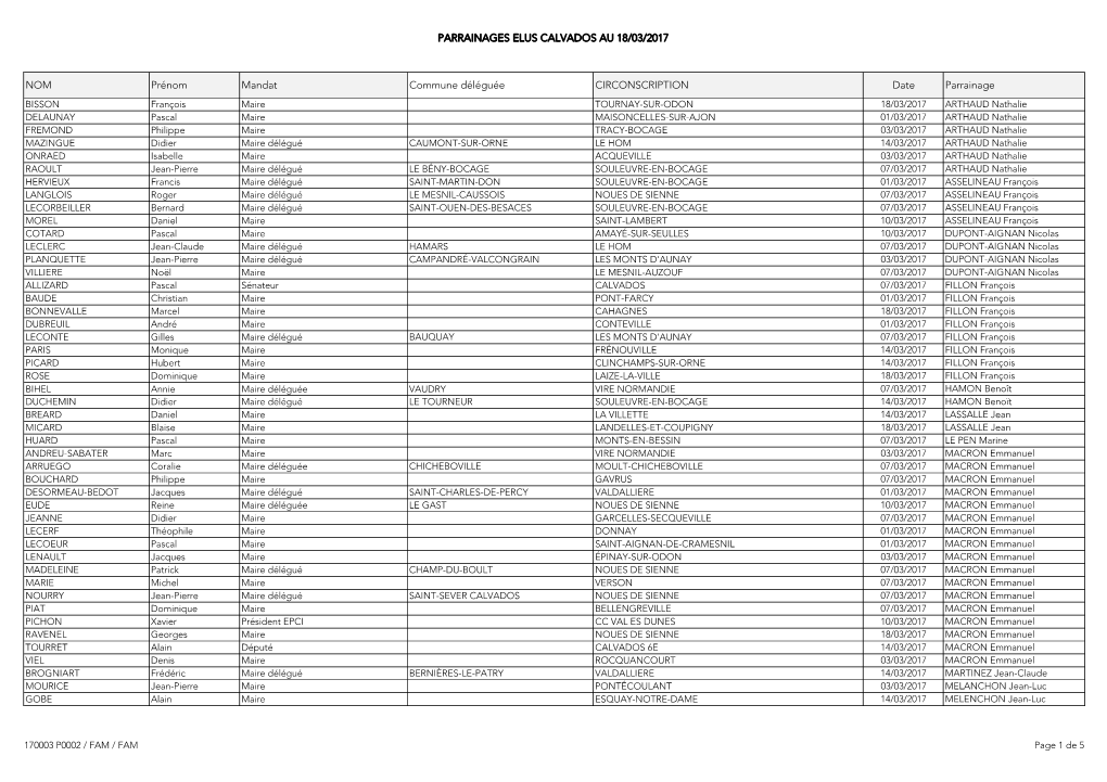 Parrainages Calvados.Pdf