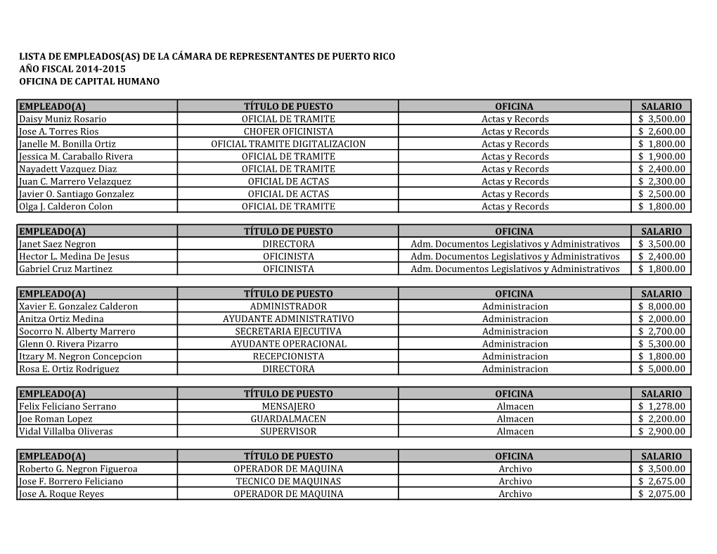 Lista De Empleados De La Cámara De Representantes Año Fiscal 2014-15