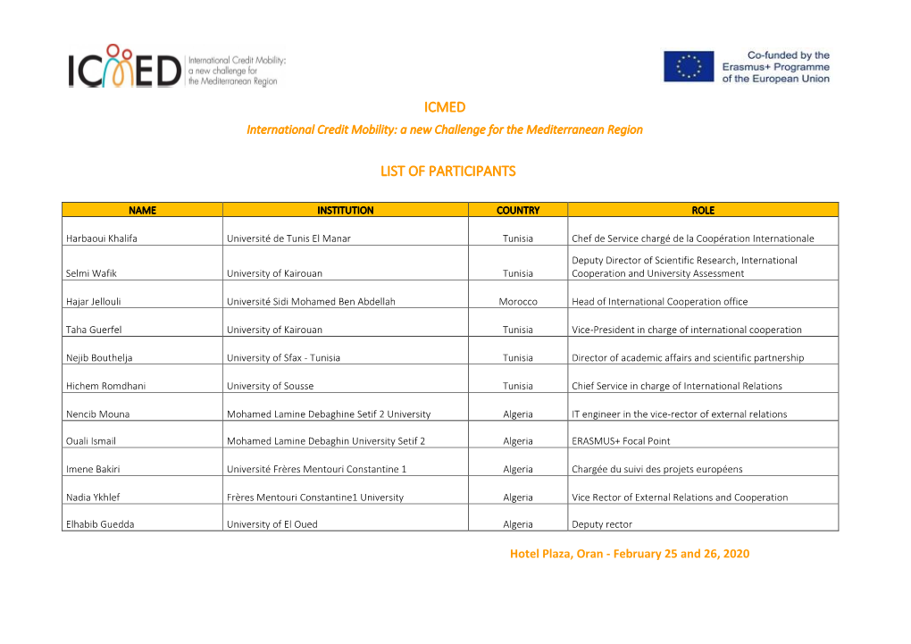 Icmed List of Participants