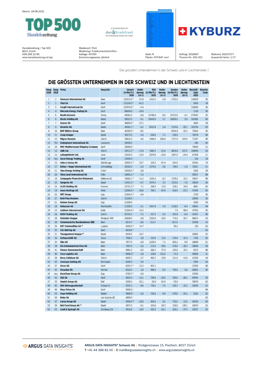 Die Grössten Unternehmen in Der Schweiz Und in Liechtenstein