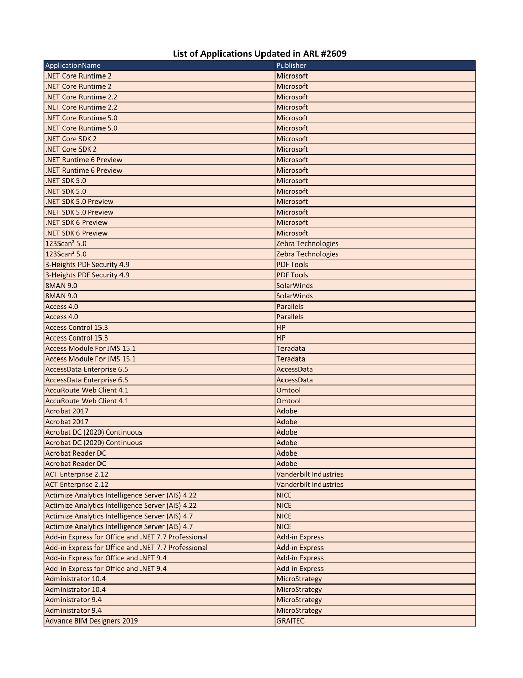 List of Applications Updated in ARL #2609