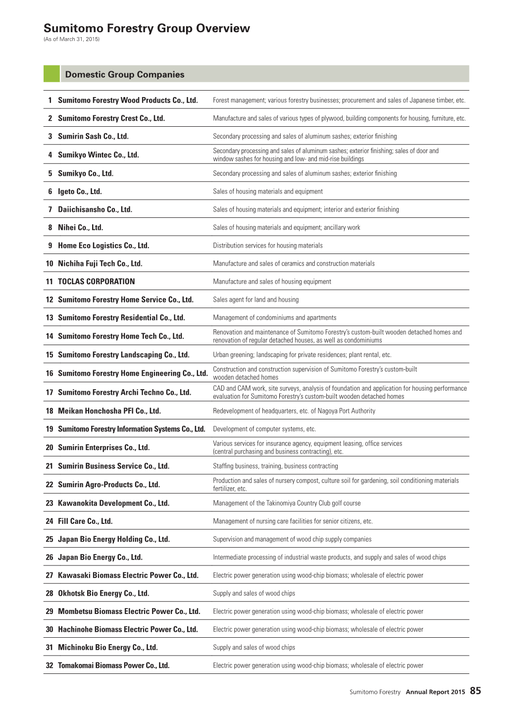 Sumitomo Forestry Group Overview (As of March 31, 2015)