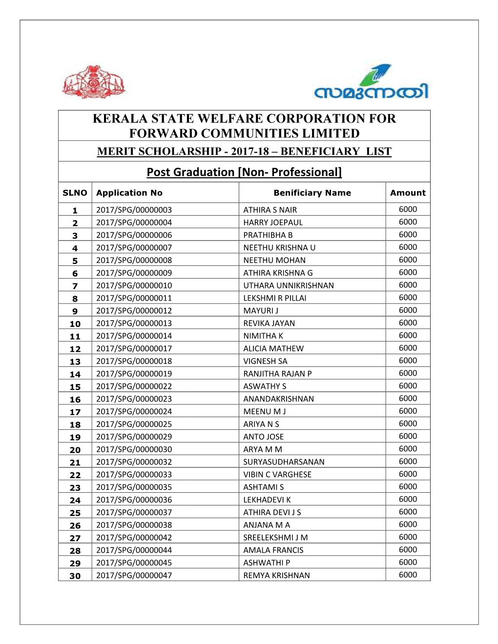 KERALA STATE WELFAR FORWARD COMMU Post Graduation