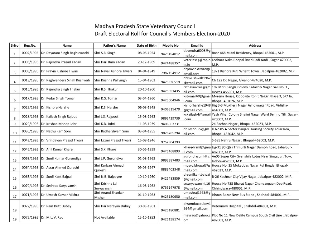 Madhya Pradesh State Veterinary Council Draft Electoral Roll for Council's Members Election-2020