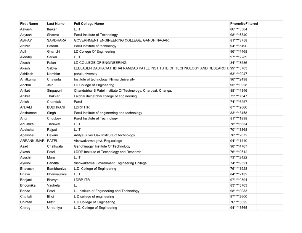 Gujarat Placement 2019