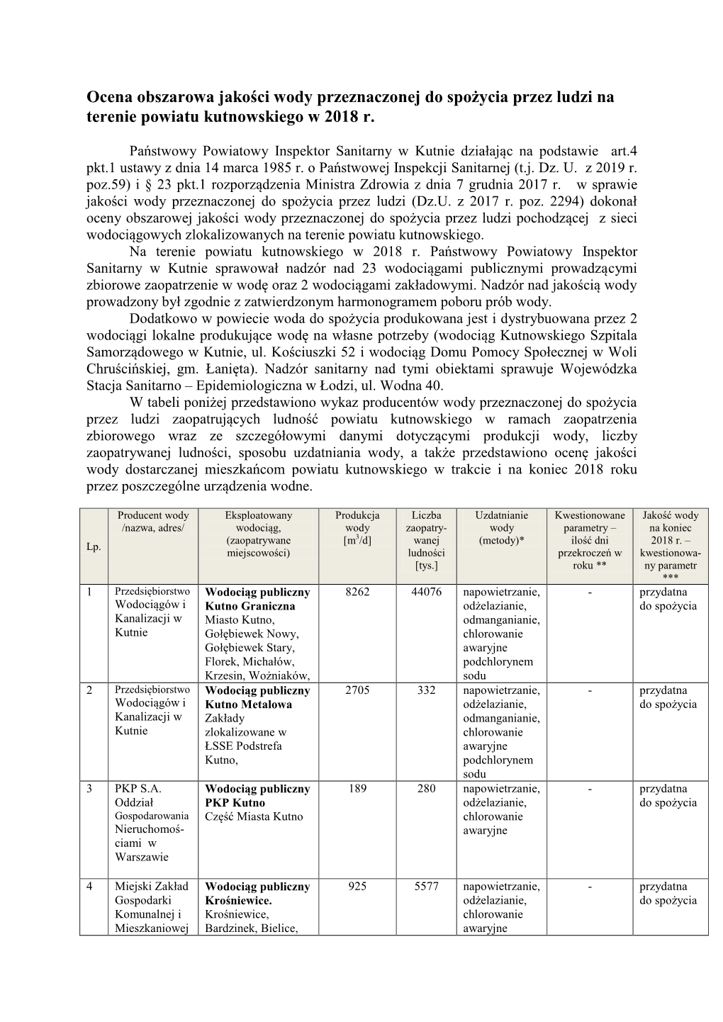 Ocena Obszarowa Jakości Wody Przeznaczonej Do Spożycia Przez Ludzi Na Terenie Powiatu Kutnowskiego W 2018 R