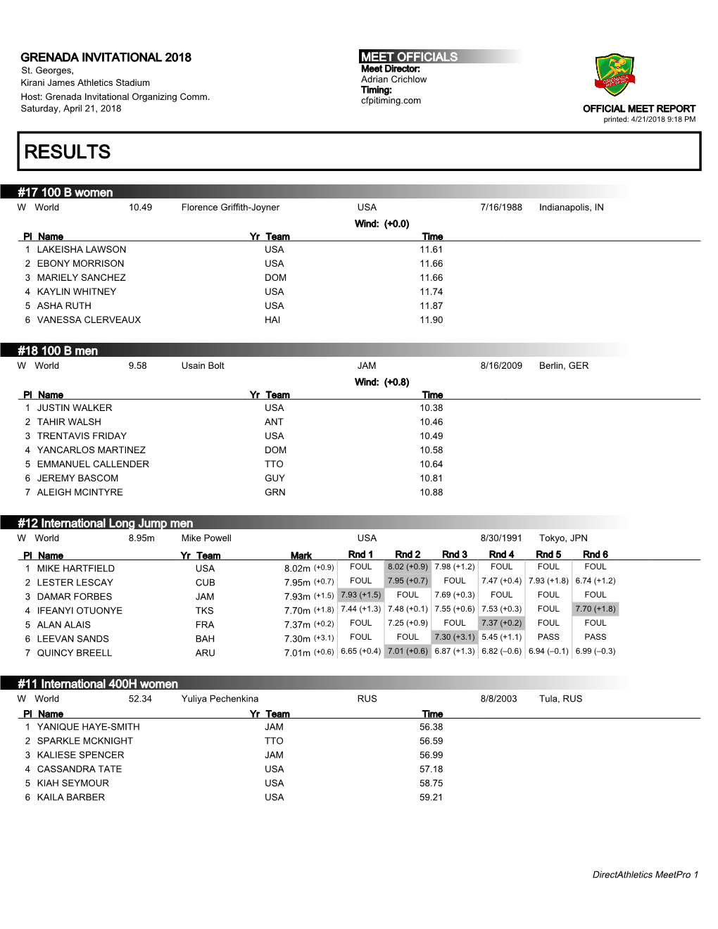 Invitational Results