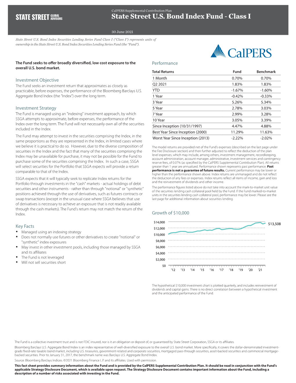 State Street U.S. Bond Index Fund - Class I