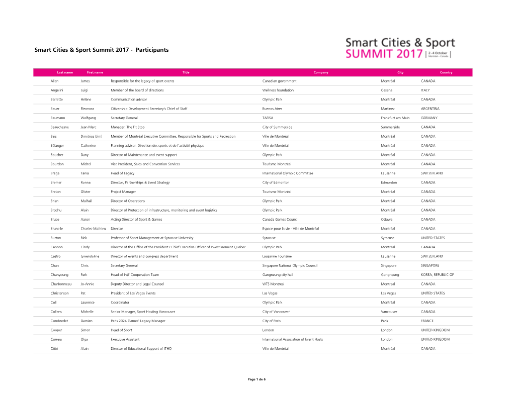 Smart Cities & Sport Summit 2017