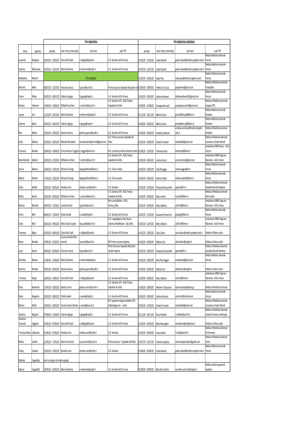 Calendario TPV Al 10.04.20.Xlsx