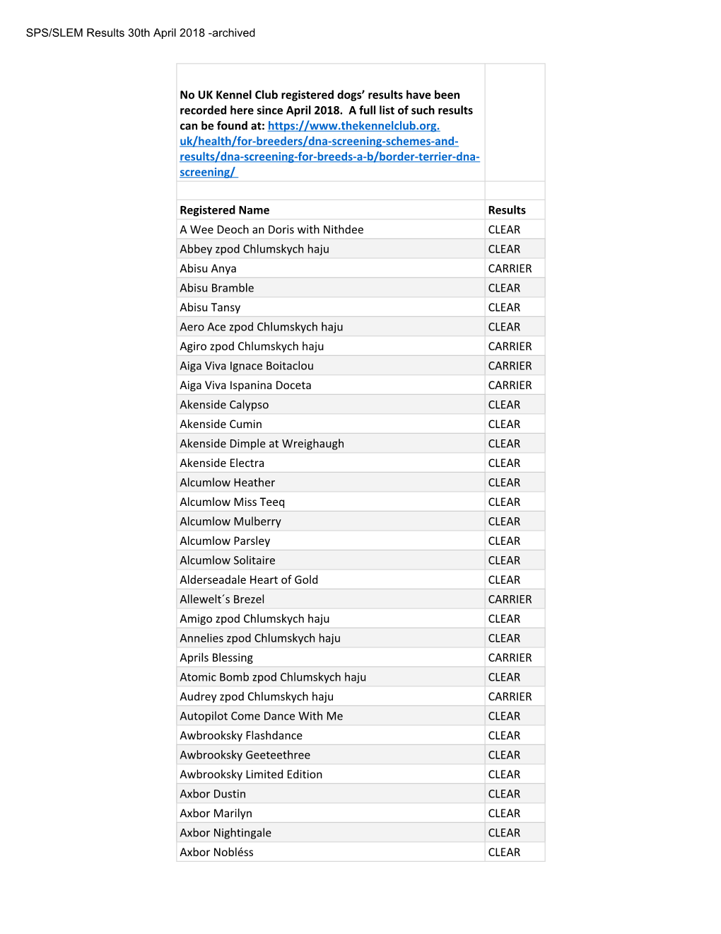 SPS/SLEM Results 30Th April 2018 -Archived