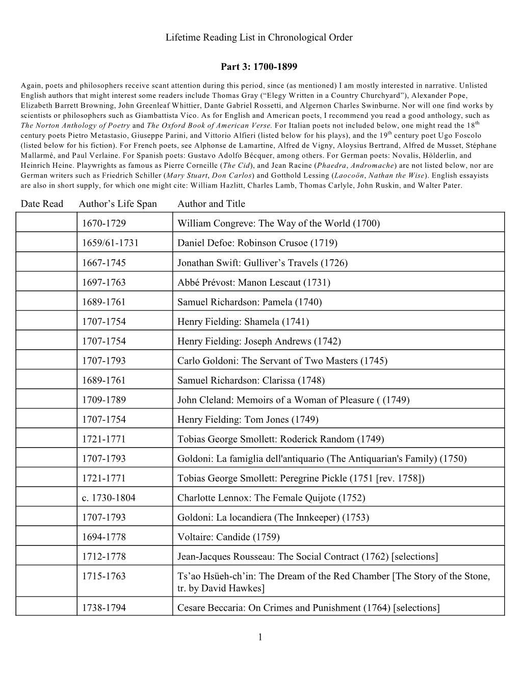 Lifetime Reading List in Chronological Order Part 3: 1700-1899 Date Read Author's Life Span Author and Title 1670-1729