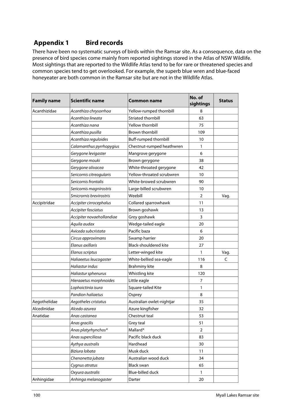 Myall Lakes Ramsar Site Ecological Character Description