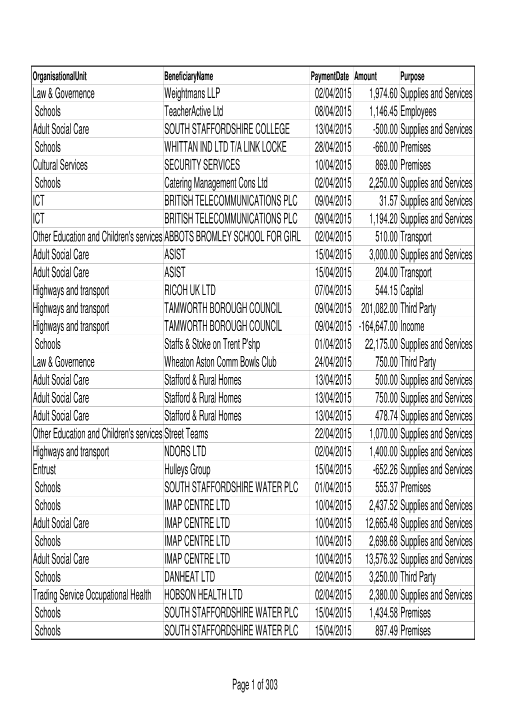 Law & Governence Weightmans LLP 02/04/2015 1,974.60 Supplies And