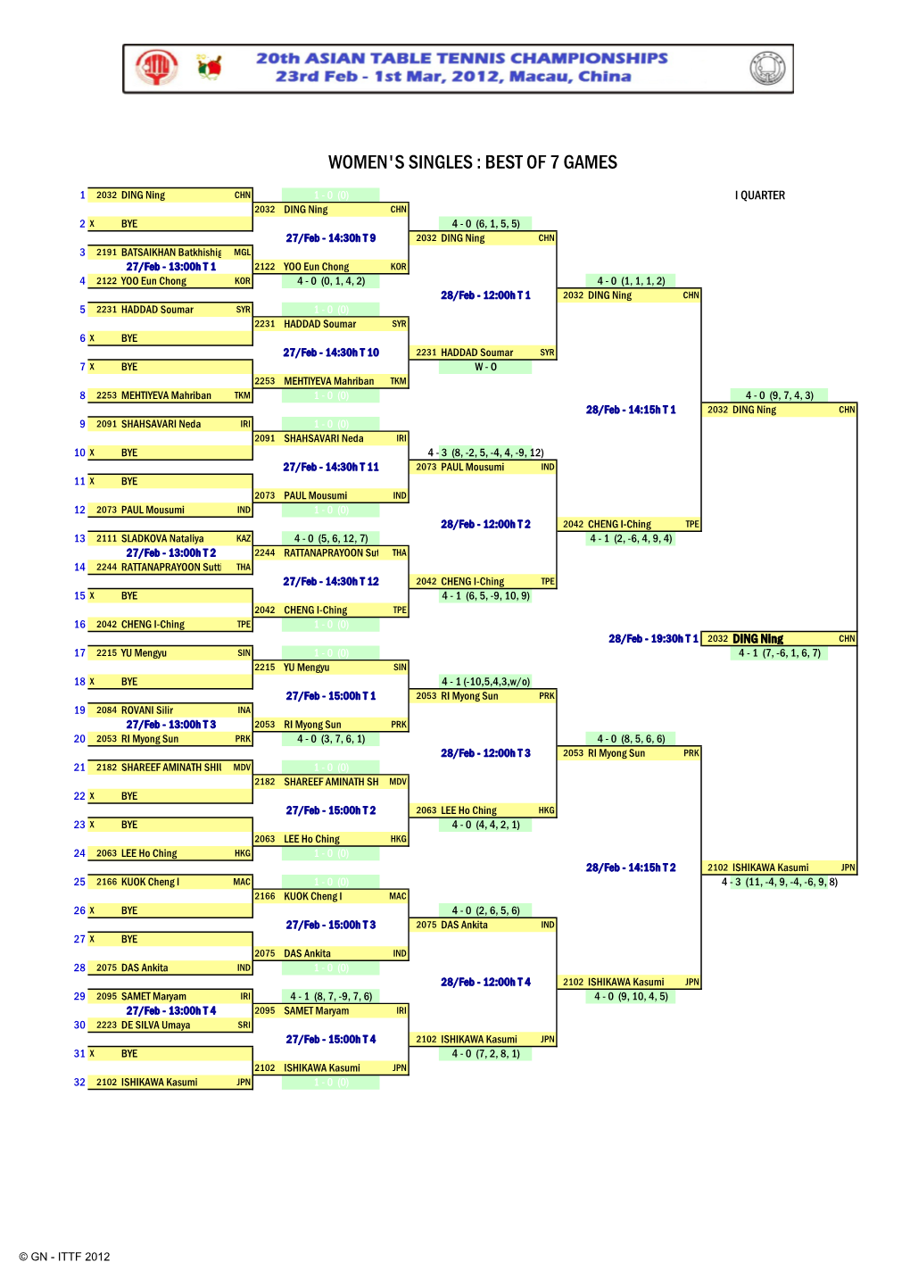 2009 Asian Championships