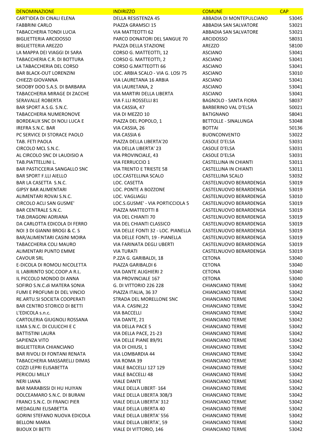 Siena Mobilita.Csv