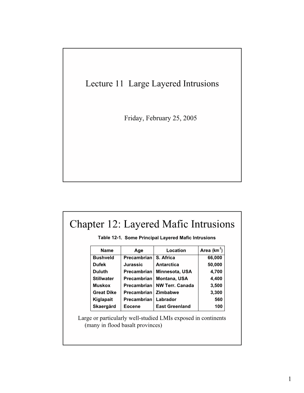 Chapter 12: Layered Mafic Intrusions