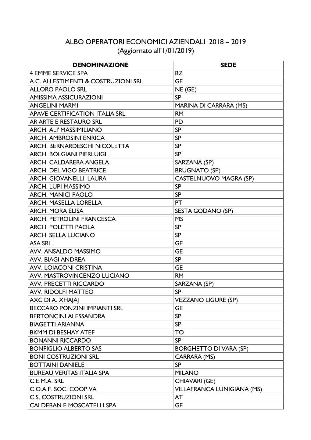 ALBO OPERATORI ECONOMICI AZIENDALI 2018 – 2019 (Aggiornato All’1/01/2019)