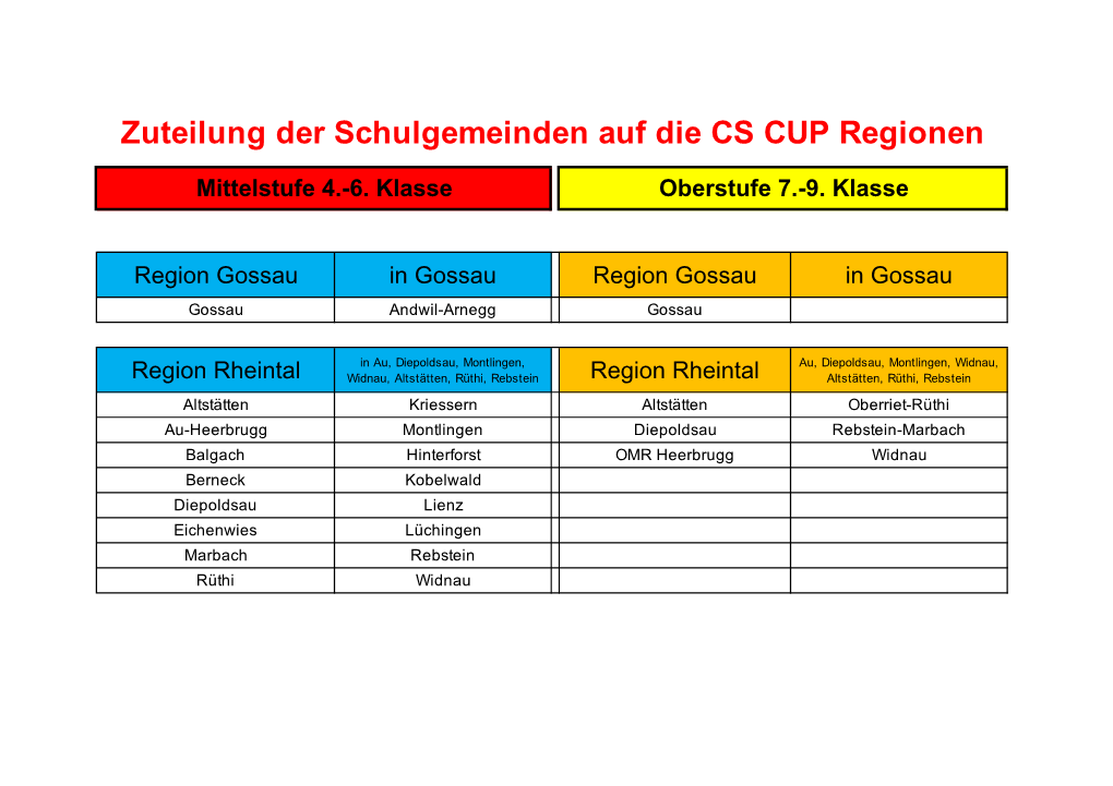 Zuteilung Der Schulgemeinden Auf Die CS CUP Regionen