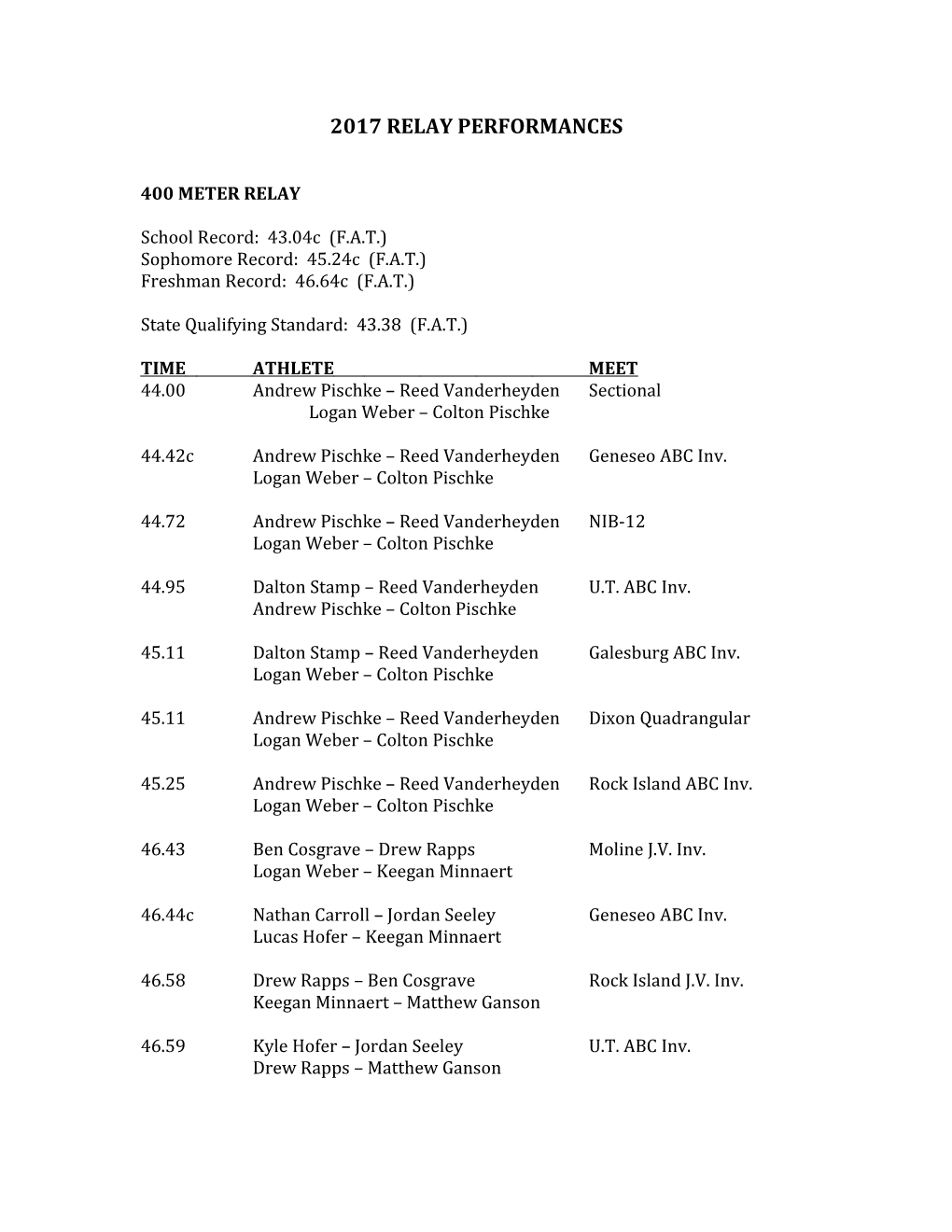 2017 Relay Performances