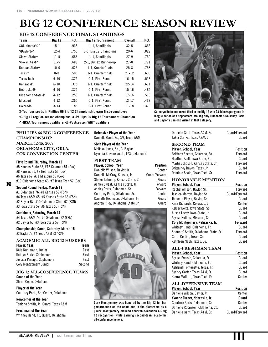 Big 12 Conference Season Review Big 12 Conference Final Standings Team Big 12 Pct