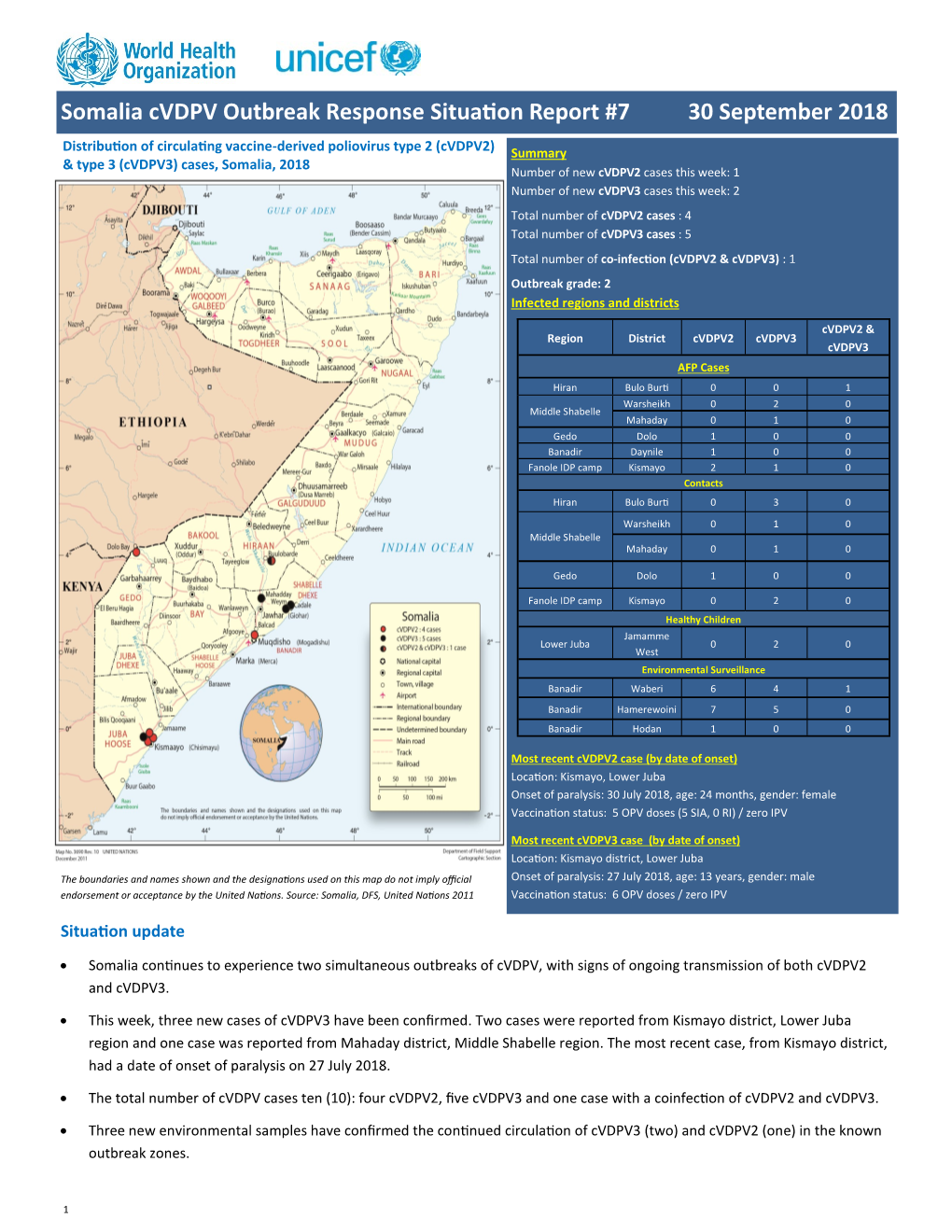 Somalia Cvdpv Outbreak Response Situation Report #7 30 September 2018