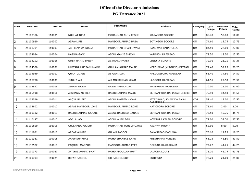 Office of the Director Admissions PG Entrance 2021