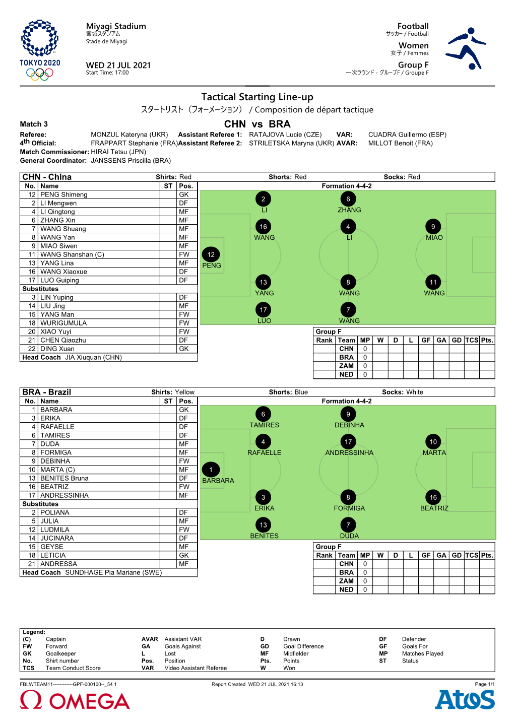 Tactical Starting Line-Up CHN Vs