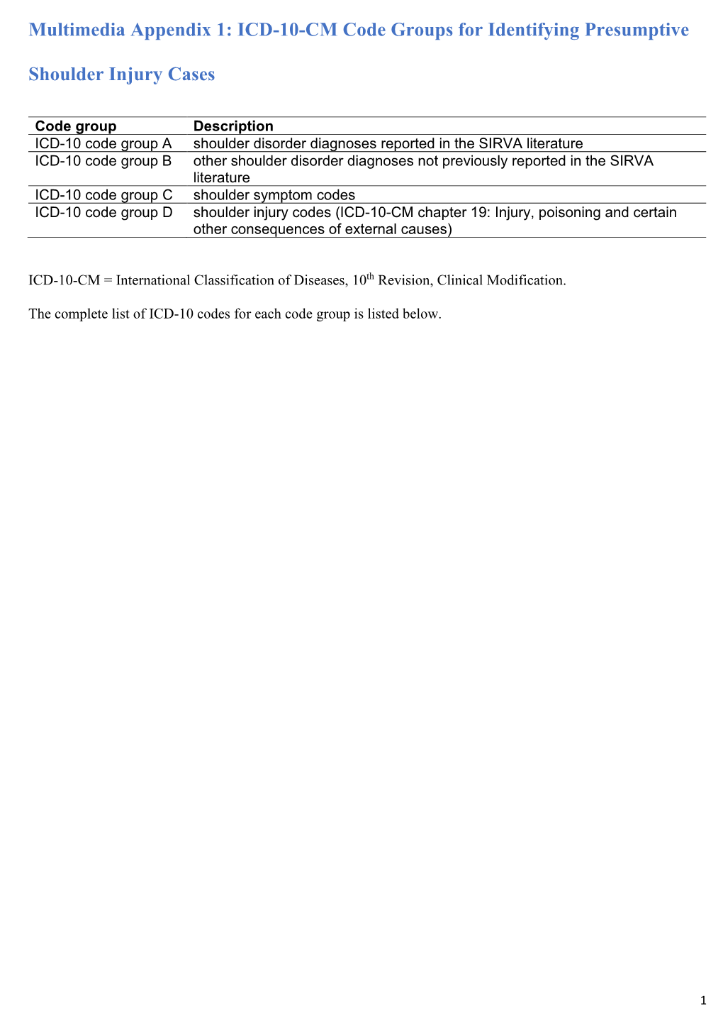 Multimedia Appendix 1: ICD-10-CM Code Groups for Identifying Presumptive