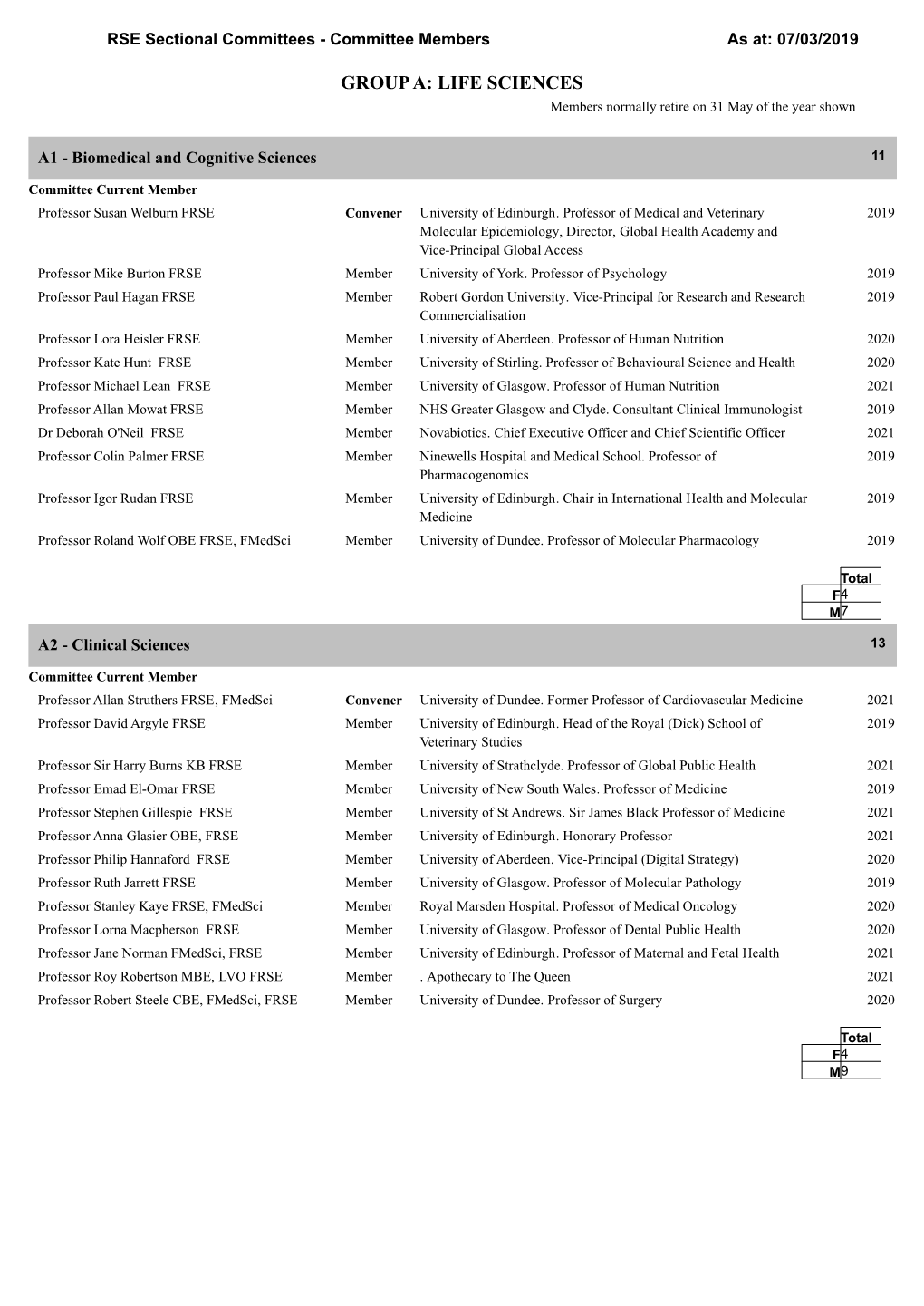 RSE Sectional Committees - Committee Members As At: 07/03/2019