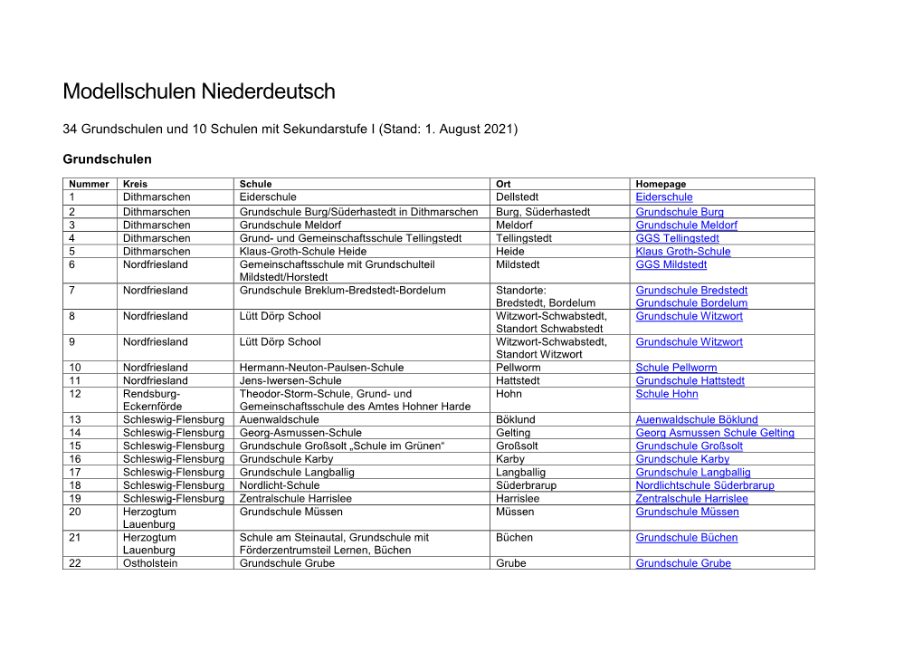 Modellschulen Niederdeutsch