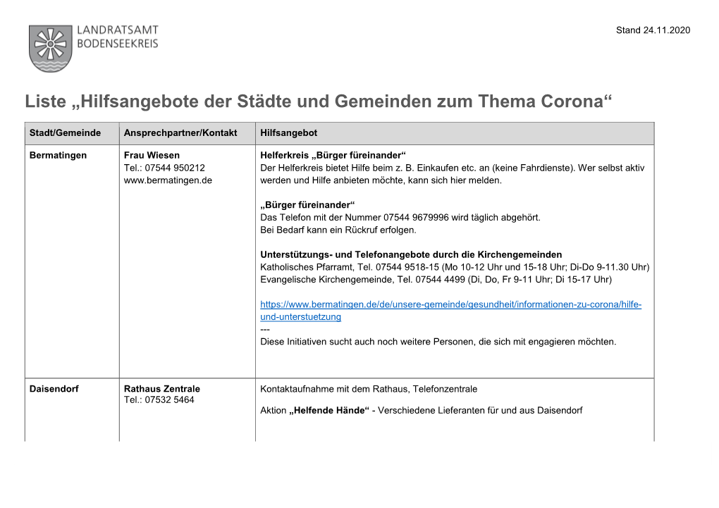 Liste „Hilfsangebote Der Städte Und Gemeinden Zum Thema Corona“