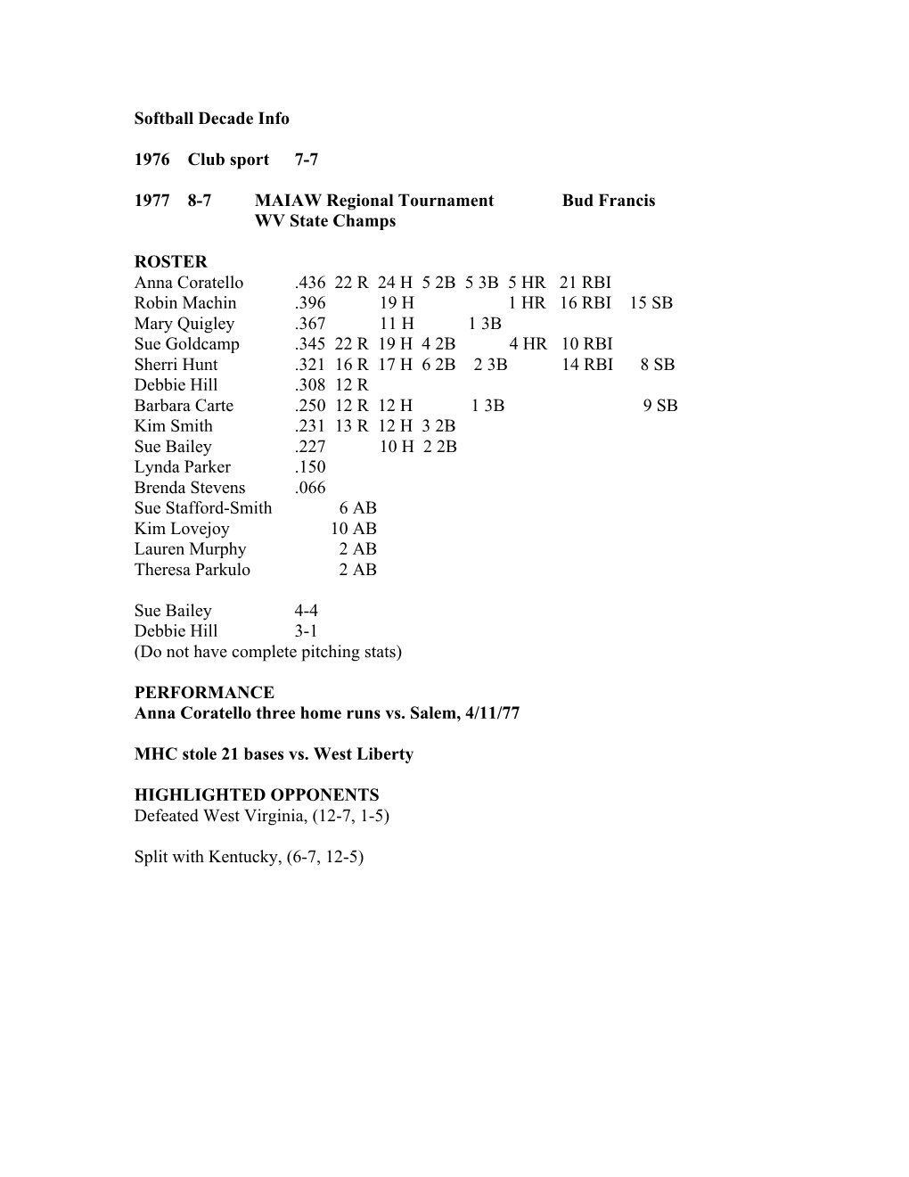 Softball Decade Info 1976 Club Sport 7-7 1977 8-7 MAIAW Regional