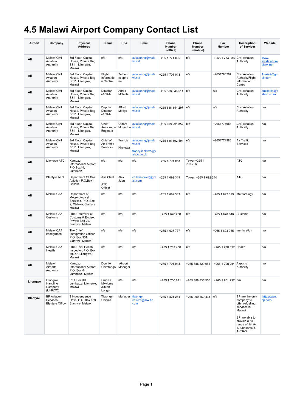 4.5 Malawi Airport Company Contact List