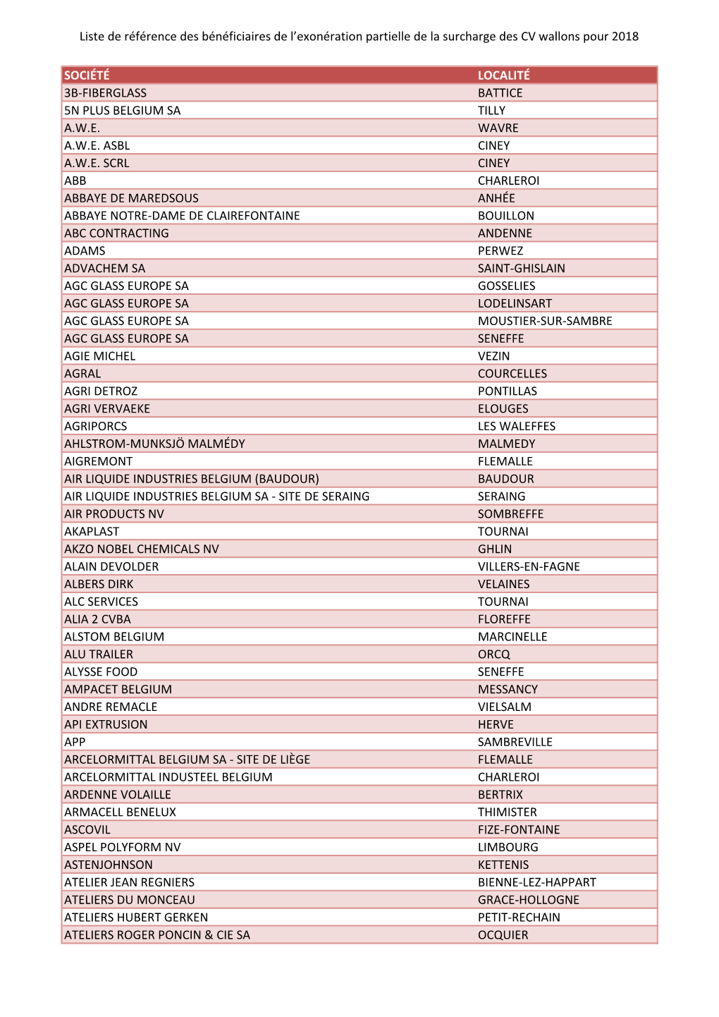 Liste De Référence Des Bénéficiaires De L'exonération