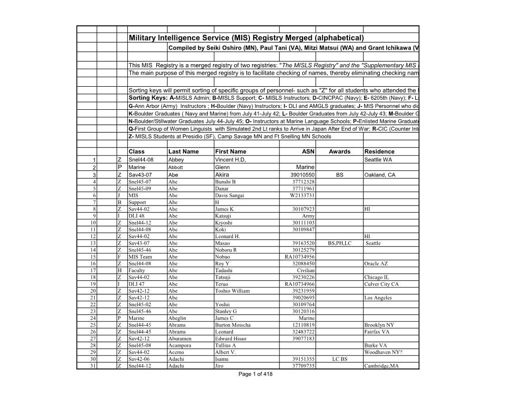 Military Intelligence Service (MIS) Registry Merged (Alphabetical) Compiled by Seiki Oshiro (MN), Paul Tani (VA), Mitzi Matsui (WA) and Grant Ichikawa (VA)