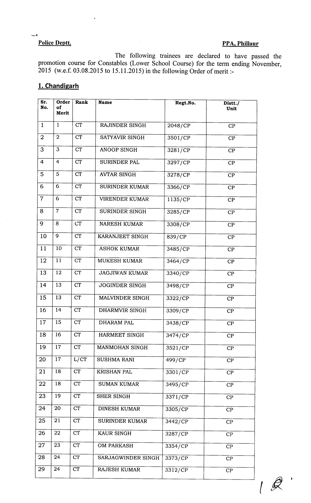 Lower School Course) for the Term Ending November, 2015 (W.E.F