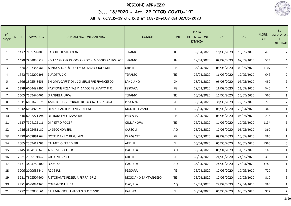 CIGD COVID-19" All