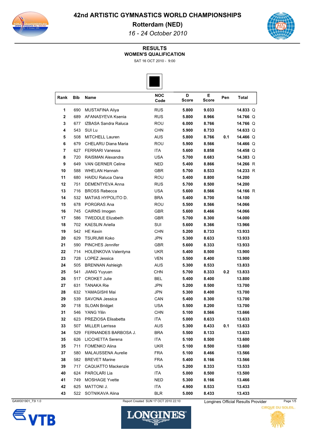 Results Apparatus