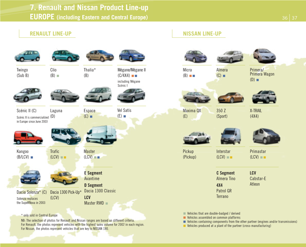 7. Renault and Nissan Product Line-Up EUROPE (Including Eastern and Central Europe) 36 37